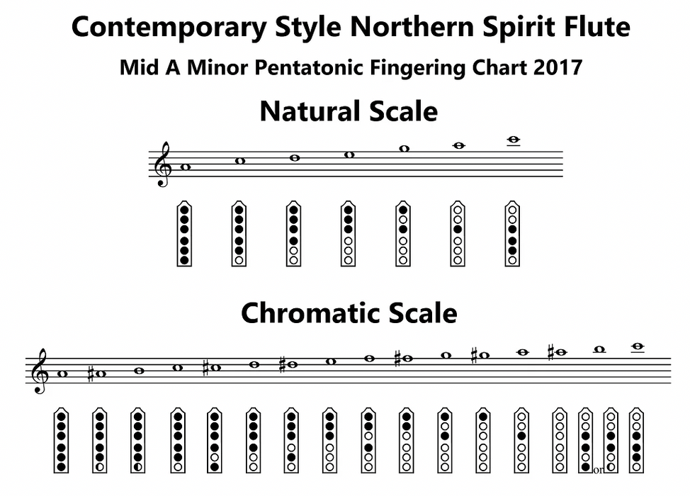 Pentatonic scale deals native american flute