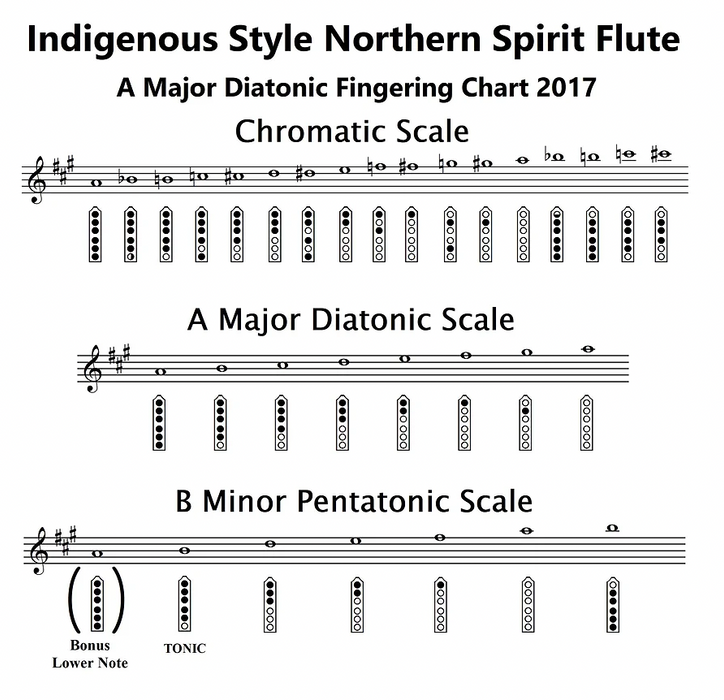 Northern Spirit Flutes - The Adventure Series [Indigenous A4] Native American-Style Flute - For Outdoors (Waterproof!)