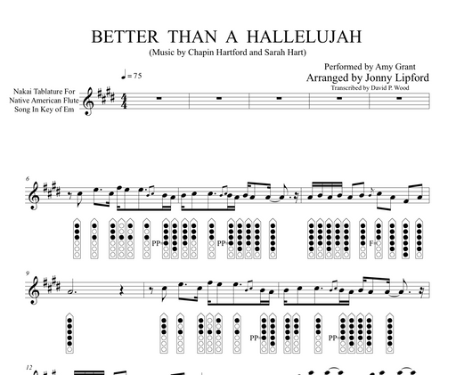 Finger and flute diagrams shown in Nakai Tablature for Native American flutes for the song Better Than a Hallelujah by Amy Grant