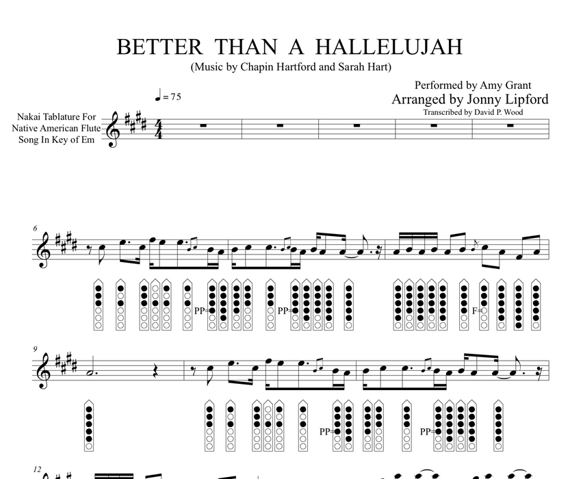 Finger and flute diagrams shown in Nakai Tablature for Native American flutes for the song Better Than a Hallelujah by Amy Grant